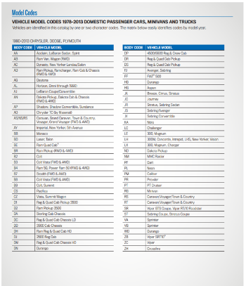 FCA US Vehicle Model Codes